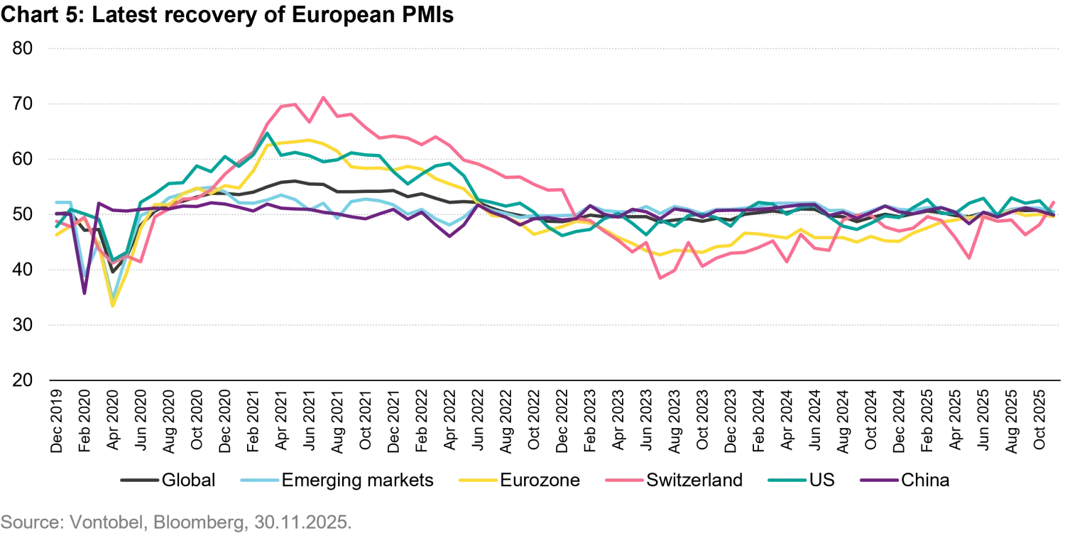 2025-12-10 - Swiss stock market Optimism for 2026 after a turbulent 2025_chart5_en.png