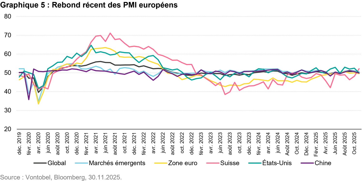 2025-12-10 - Swiss stock market Optimism for 2026 after a turbulent 2025_chart5_fr.png
