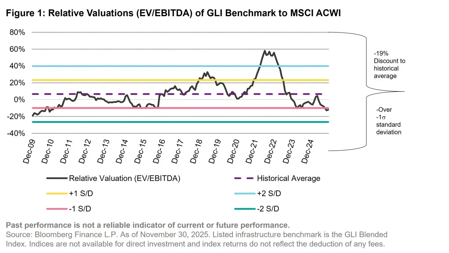 2025-12-18 - infrastructure outlook 2026_chart1_en.jpg