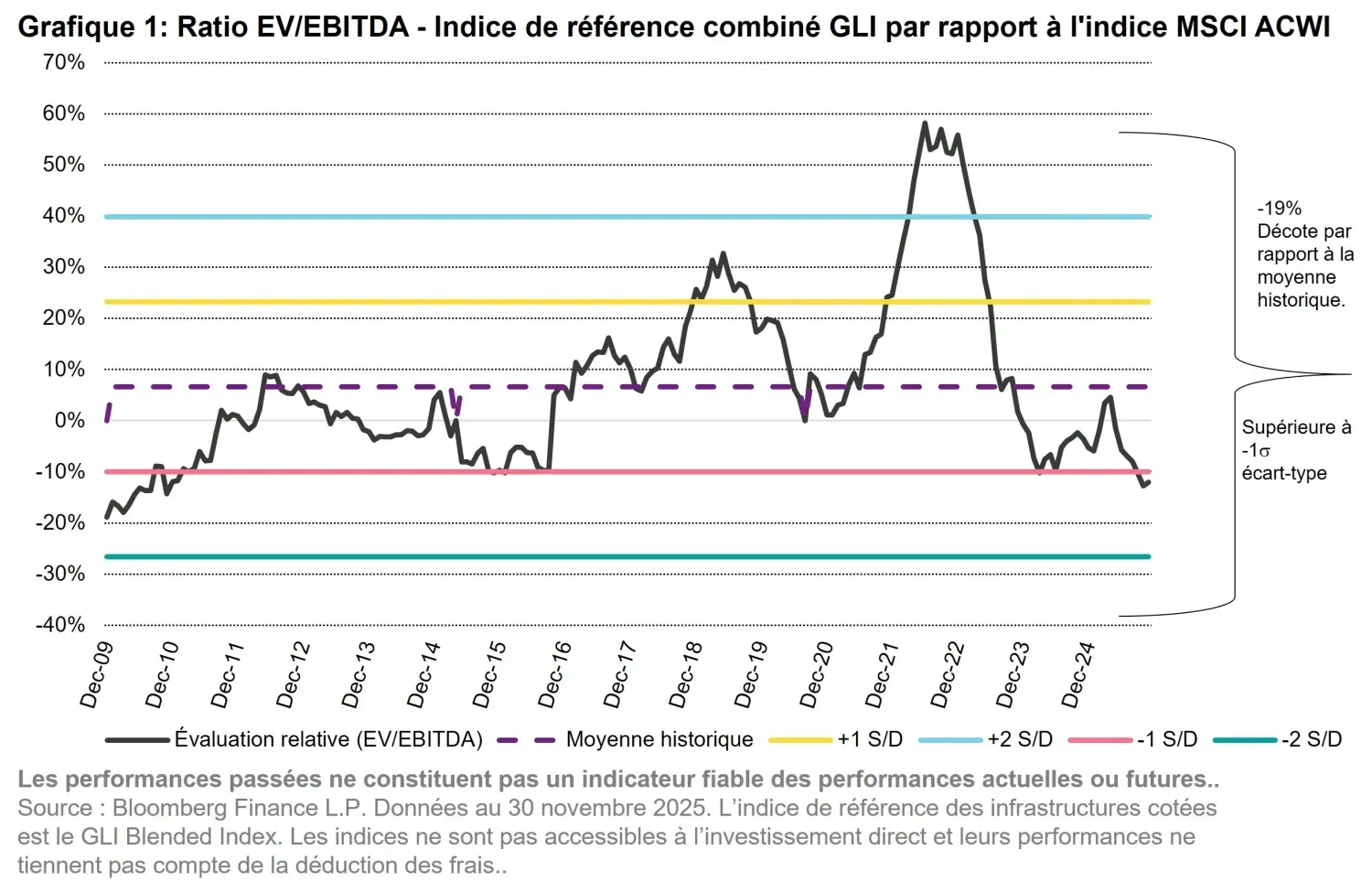 2025-12-18 - infrastructure outlook 2026_chart1_fr.jpg