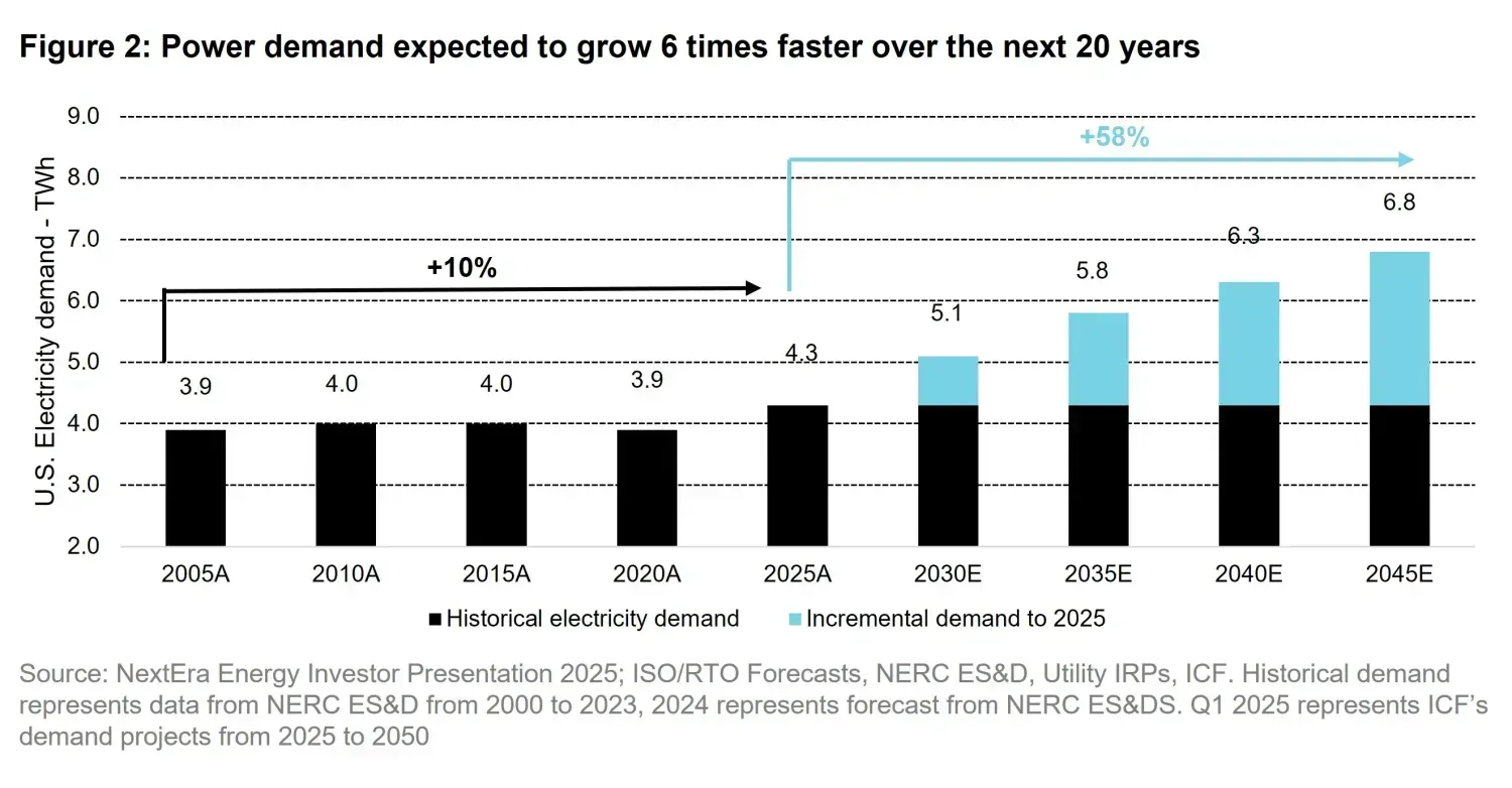 2025-12-18 - infrastructure outlook 2026_chart2_en.jpg