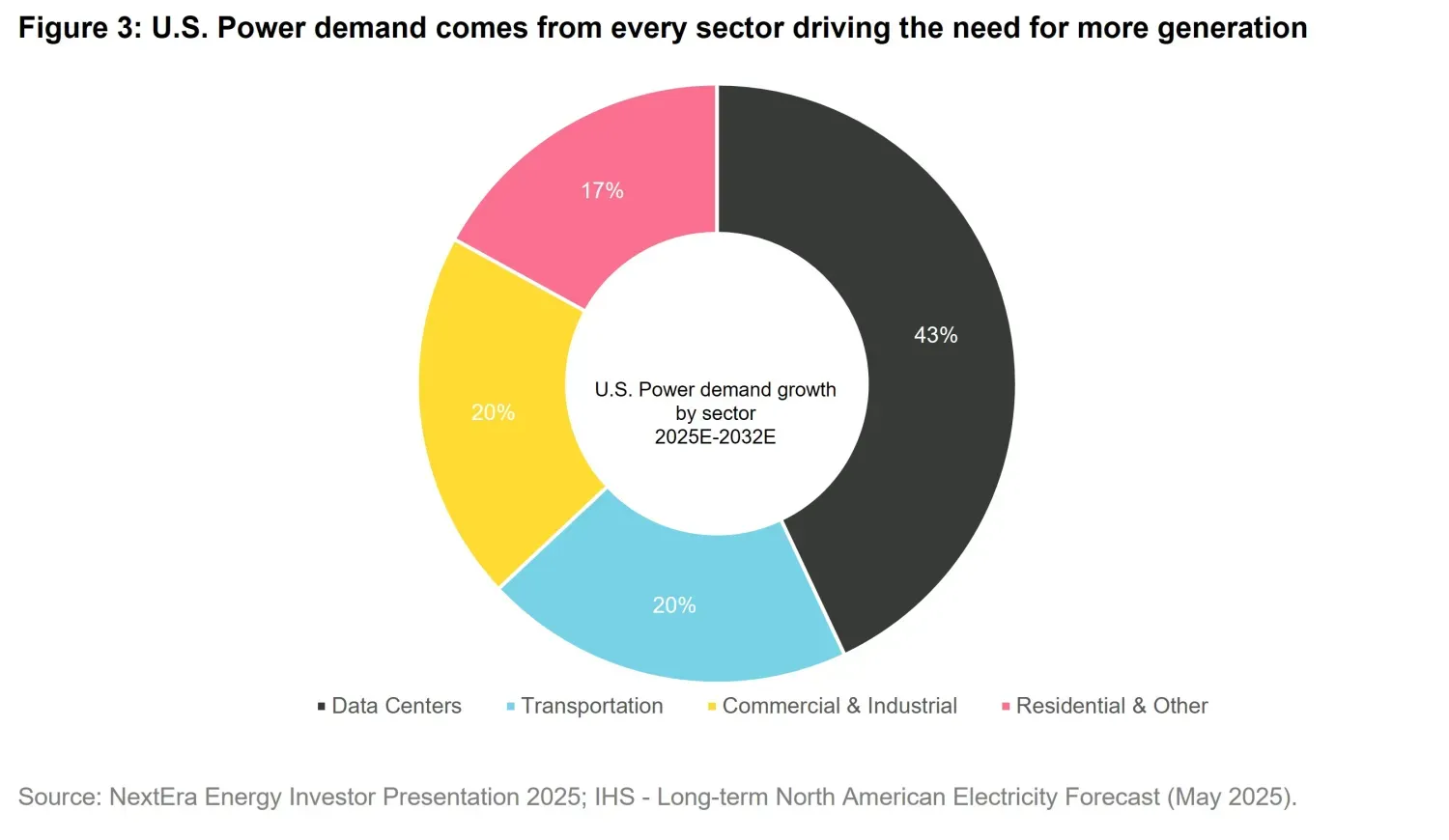 2025-12-18 - infrastructure outlook 2026_chart3_en.jpg