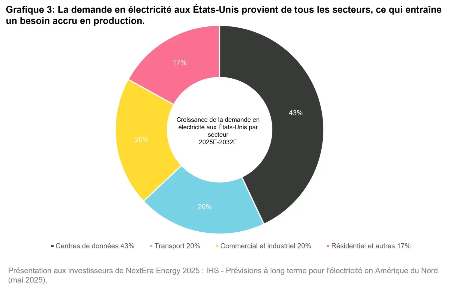 2025-12-18 - infrastructure outlook 2026_chart3_fr.jpg