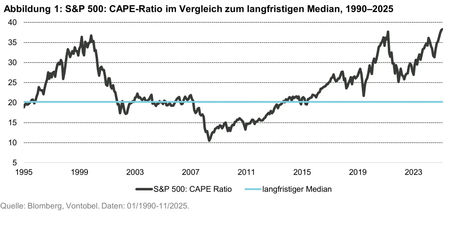 2025-12-19- quanta byte - 2026 Multi Asset Reloaded_chart1_de.jpg