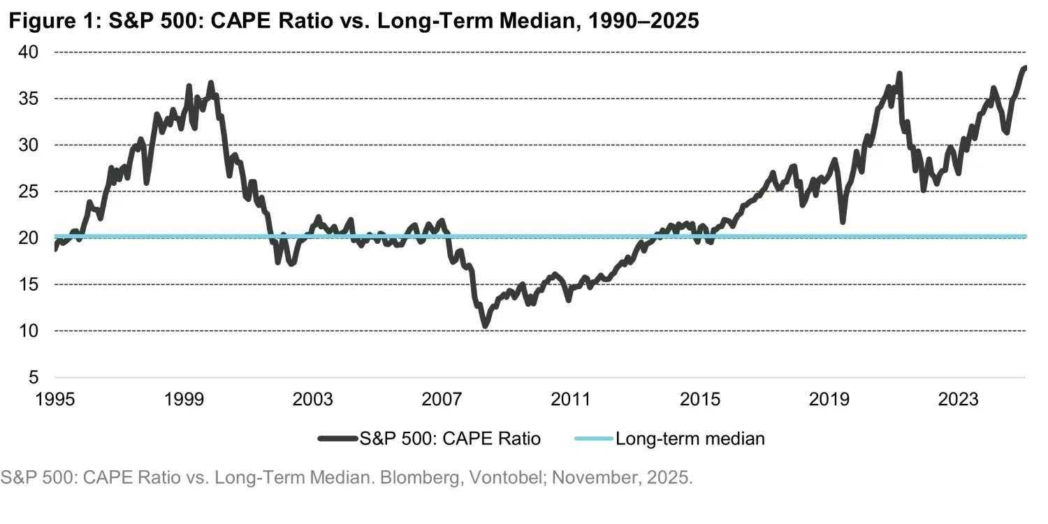 2025-12-19- quanta byte - 2026 Multi Asset Reloaded_chart1_en.jpg