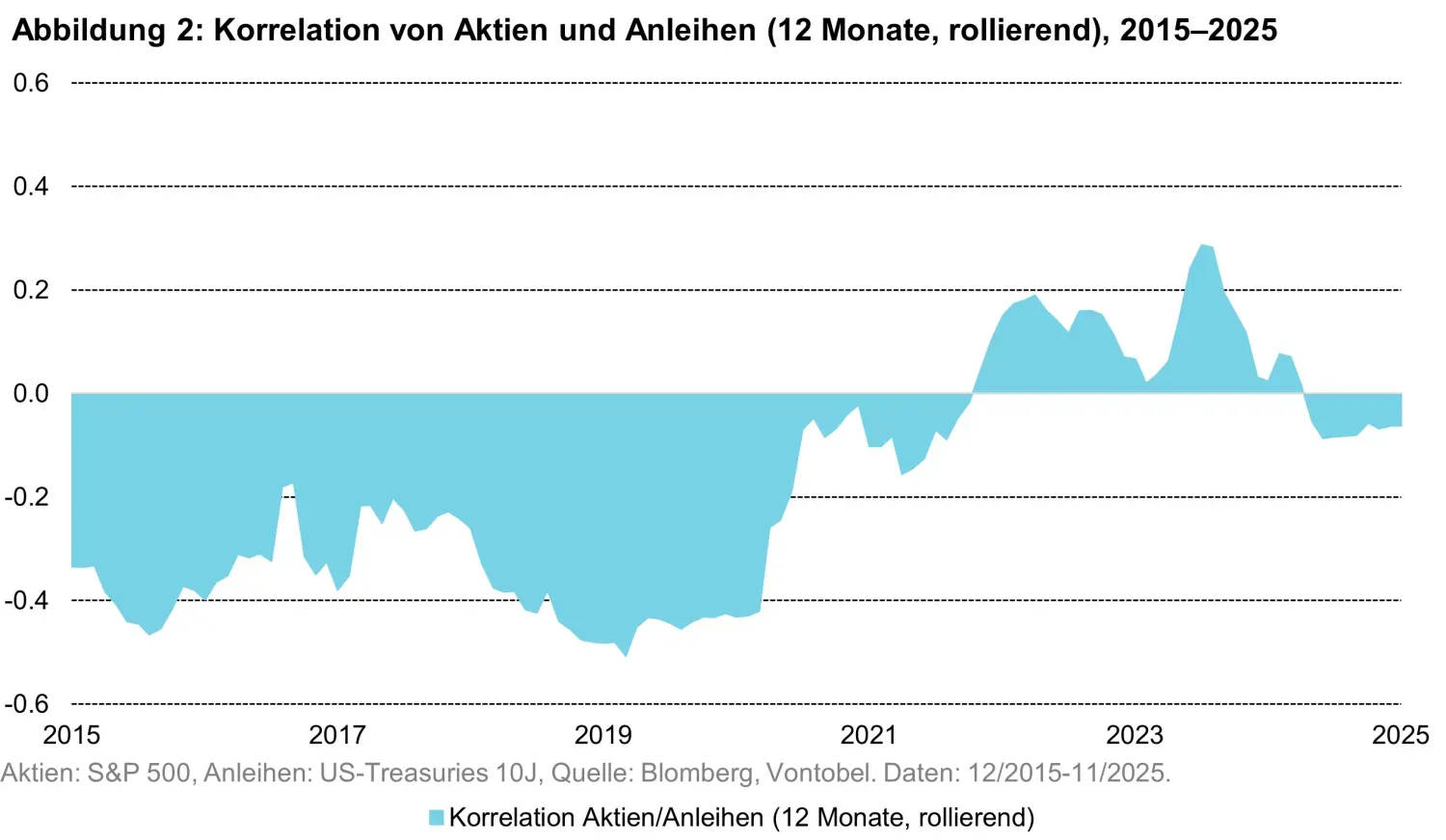 2025-12-19- quanta byte - 2026 Multi Asset Reloaded_chart2_de.jpg