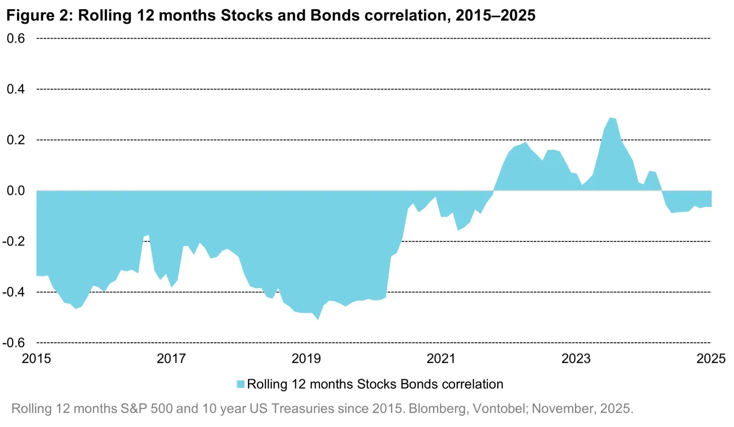 2025-12-19- quanta byte - 2026 Multi Asset Reloaded_chart2_en.jpg