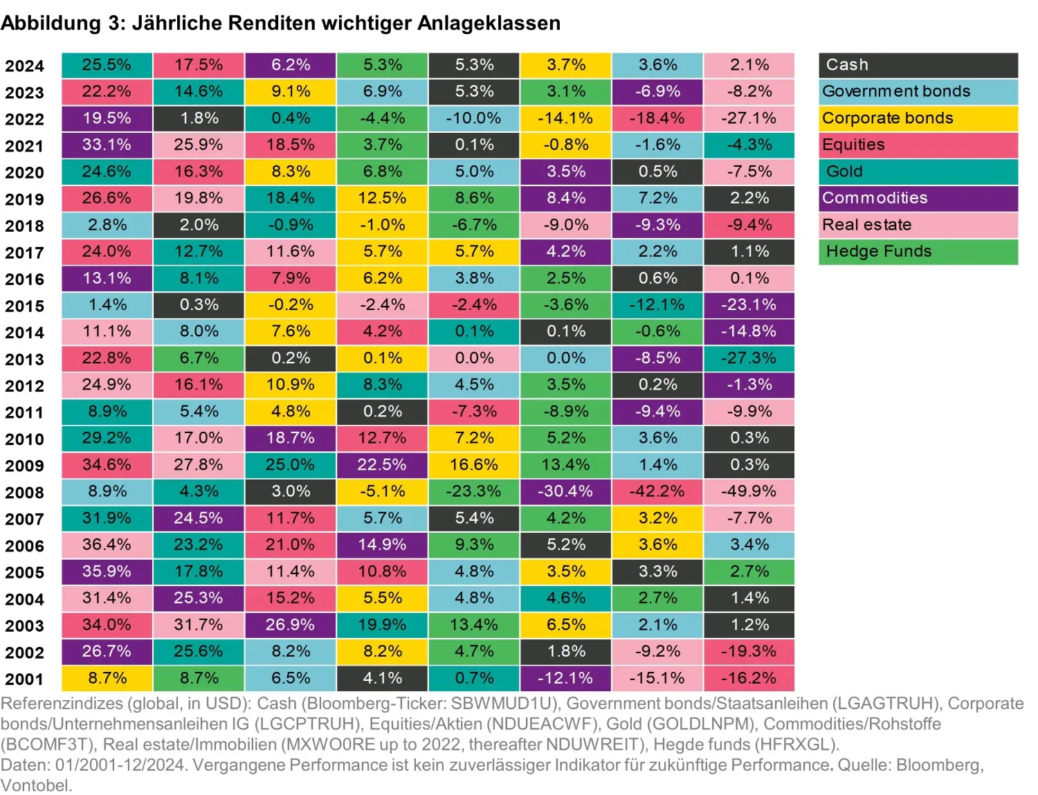 2025-12-19- quanta byte - 2026 Multi Asset Reloaded_chart3_de.jpg