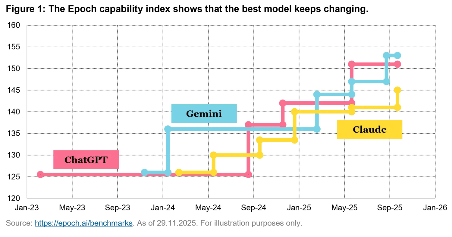 2025-12-22-quanta byte - 2026 Large Language Models Outlook_chart1_en.png