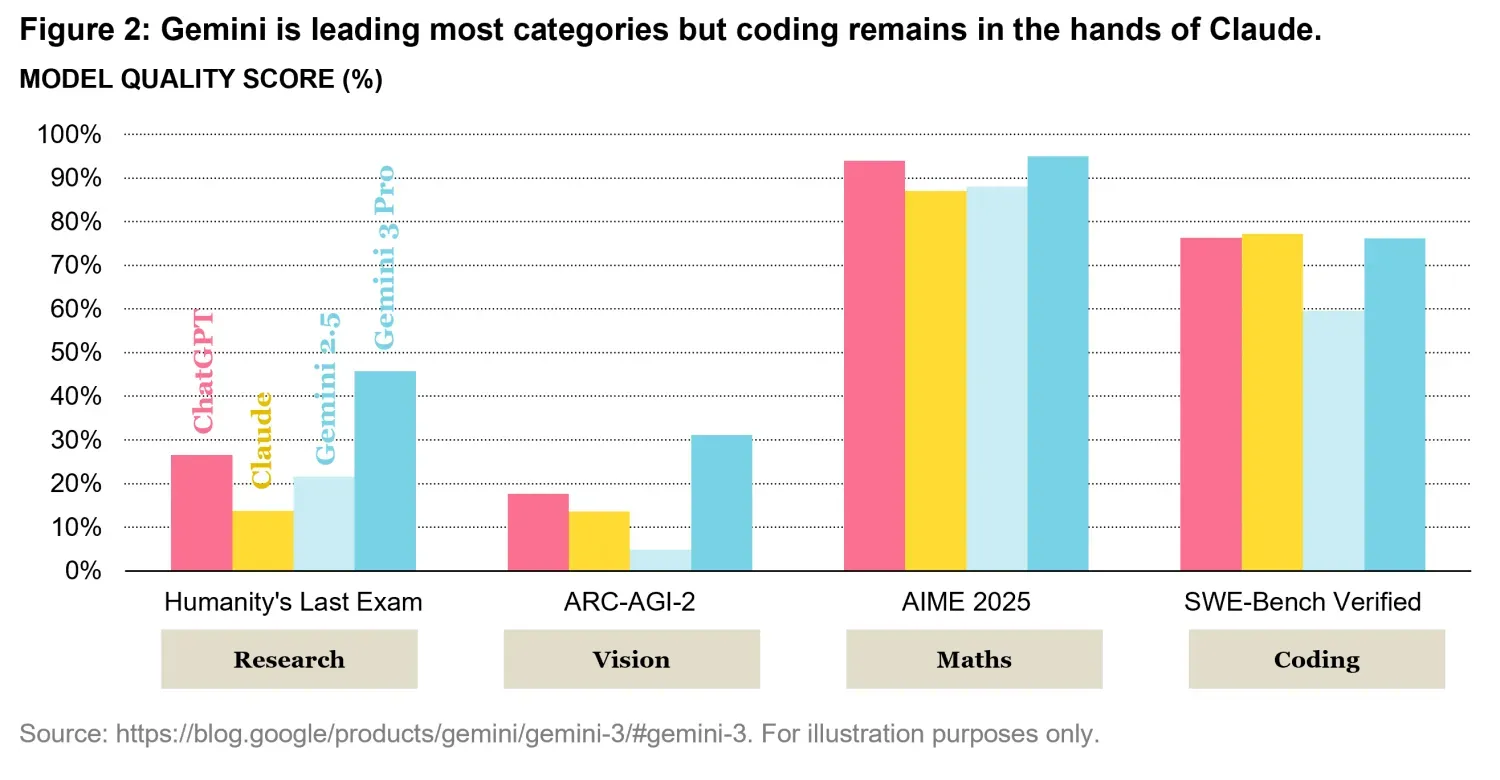 2025-12-22-quanta byte - 2026 Large Language Models Outlook_chart2_en.png