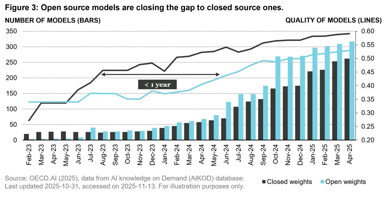 2025-12-22-quanta byte - 2026 Large Language Models Outlook_chart3_en.png