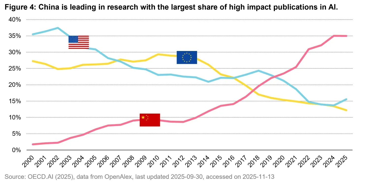 2025-12-22-quanta byte - 2026 Large Language Models Outlook_chart4_en.png