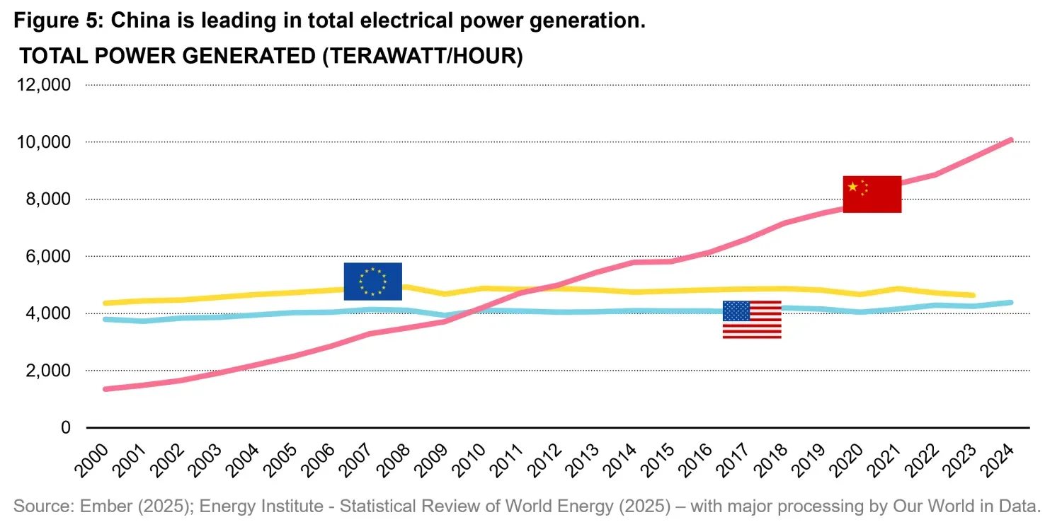 2025-12-22-quanta byte - 2026 Large Language Models Outlook_chart5_en.png