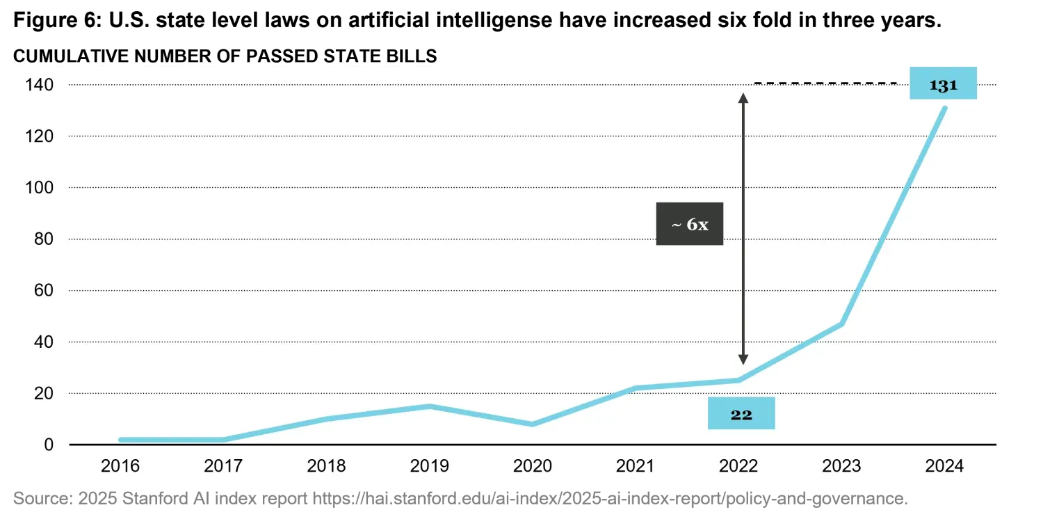 2025-12-22-quanta byte - 2026 Large Language Models Outlook_chart6_en.png
