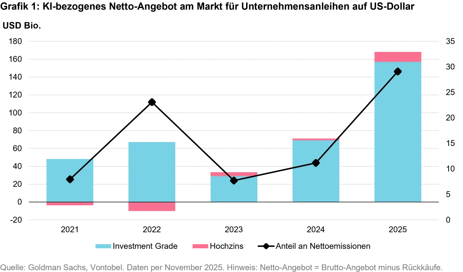 2025-12-9-developed-markets-the-ai-boom-opportunities-in-energy-and-swiss-bond-rally_chart1_de.png