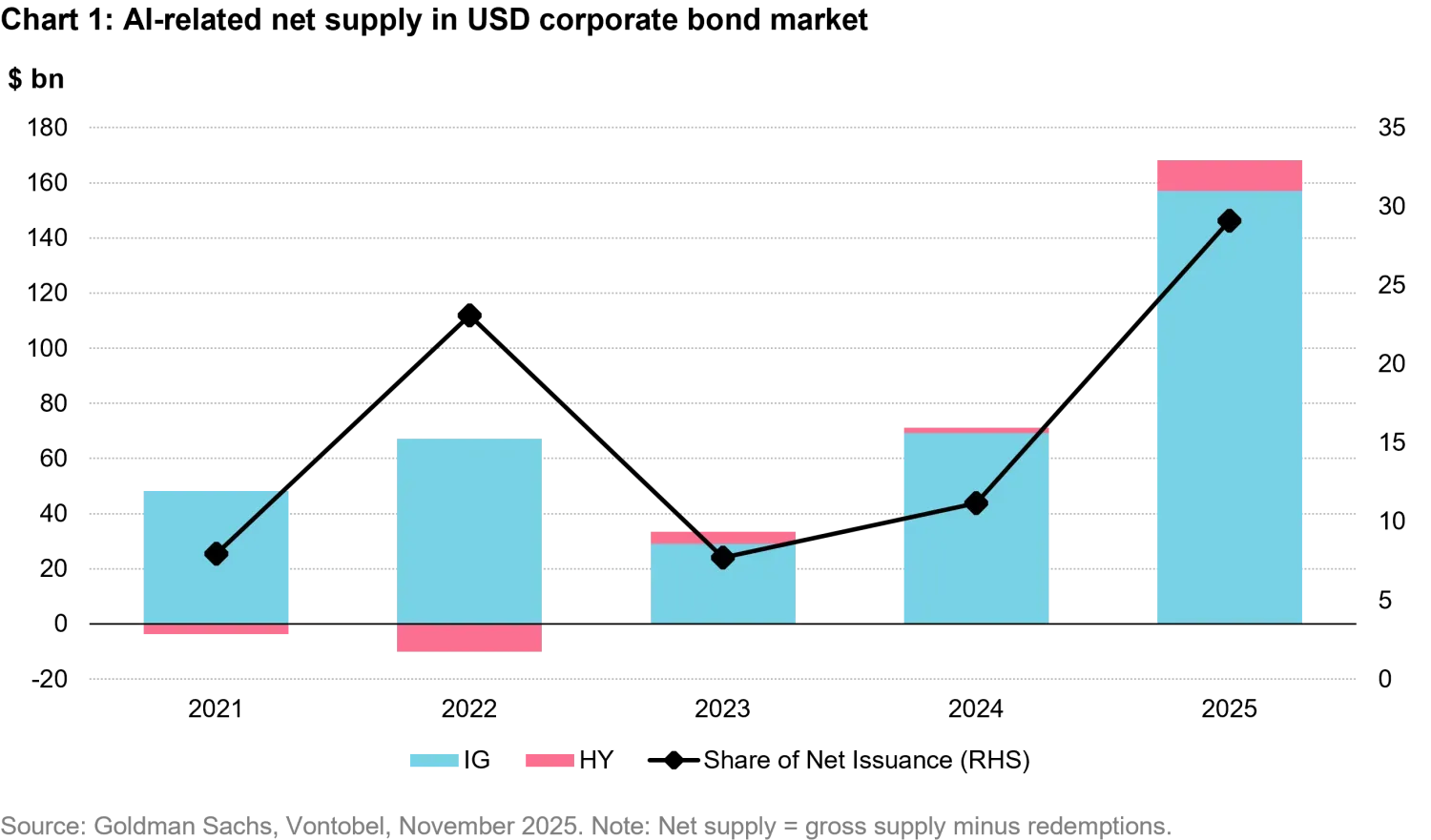 2025-12-9-developed-markets-the-ai-boom-opportunities-in-energy-and-swiss-bond-rally_chart1_en.png