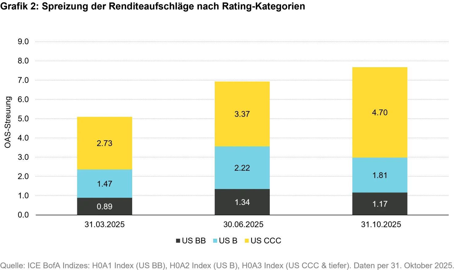 2025-12-9-developed-markets-the-ai-boom-opportunities-in-energy-and-swiss-bond-rally_chart2_de.png