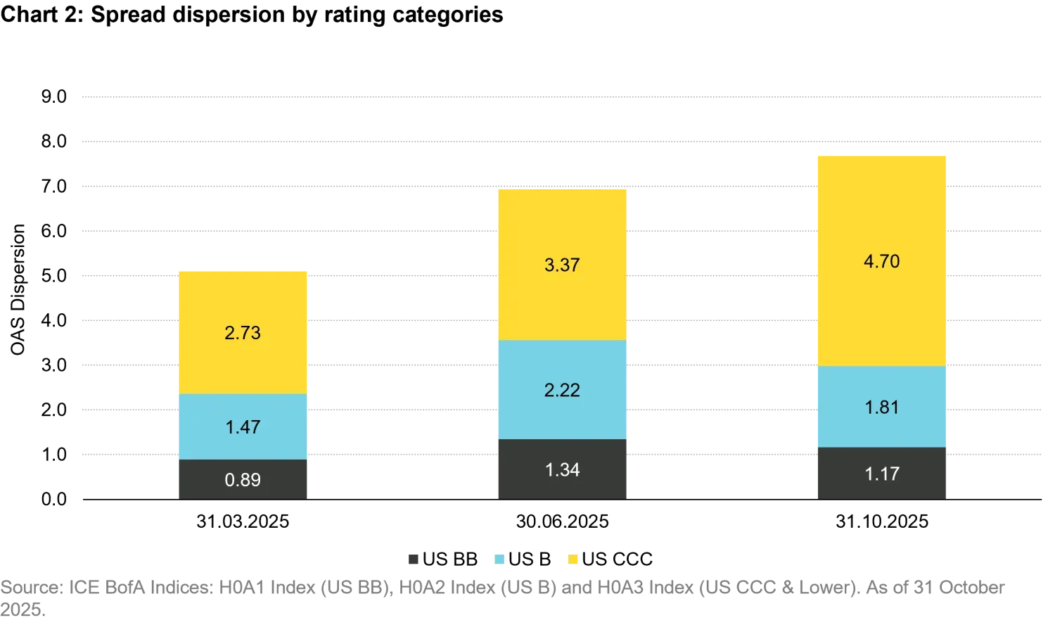 2025-12-9-developed-markets-the-ai-boom-opportunities-in-energy-and-swiss-bond-rally_chart2_en.png