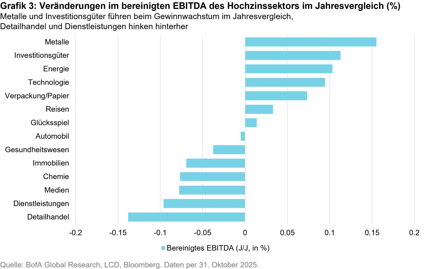 2025-12-9-developed-markets-the-ai-boom-opportunities-in-energy-and-swiss-bond-rally_chart3_de.png