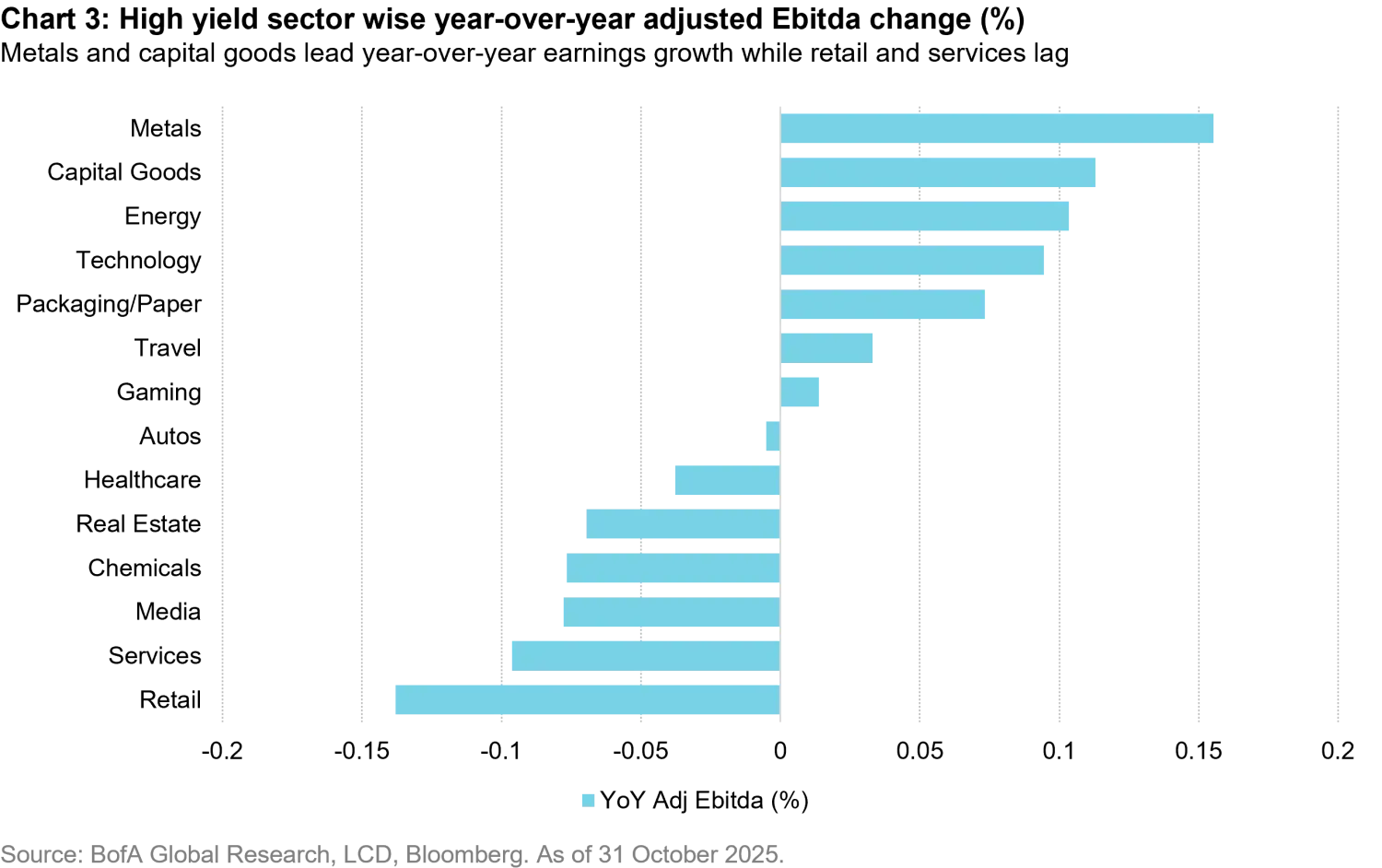 2025-12-9-developed-markets-the-ai-boom-opportunities-in-energy-and-swiss-bond-rally_chart3_en.png
