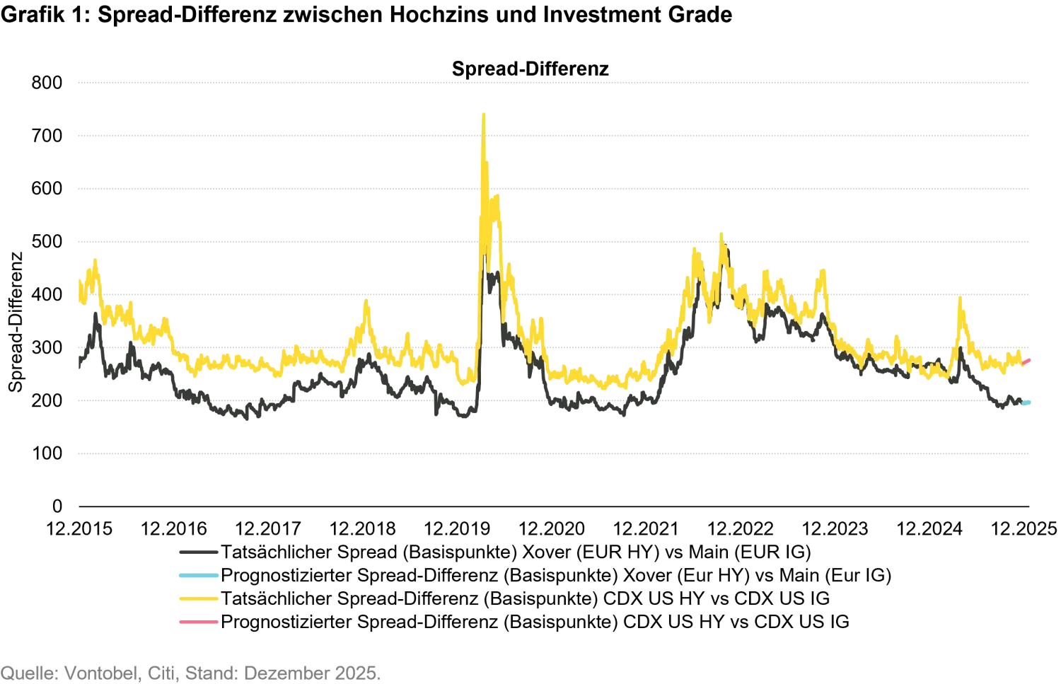2025-12-fib-quarterly_chart2_de.png