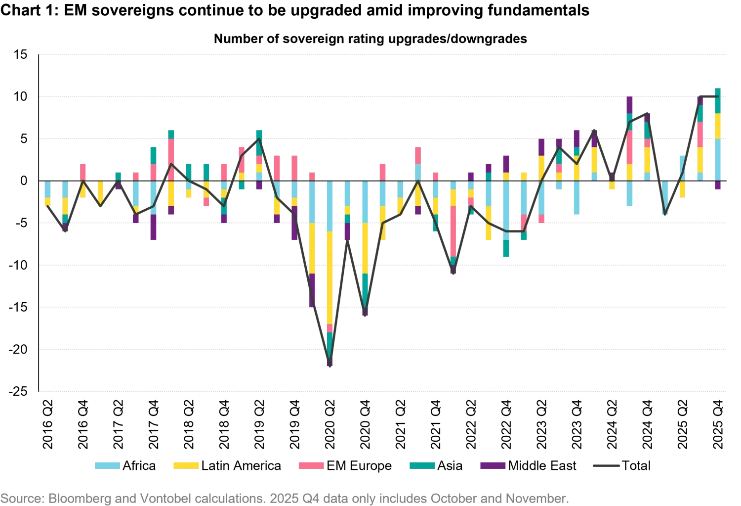2025-12-optimistic-outlook-for-em-bonds_chart1_en.png
