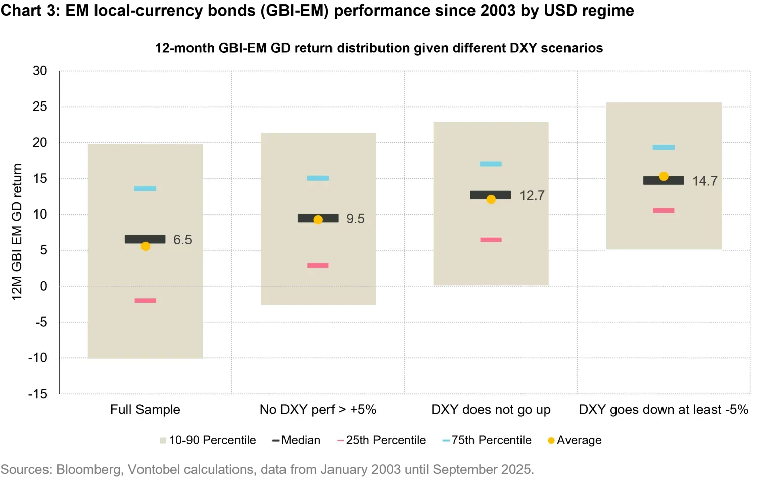 2025-12-optimistic-outlook-for-em-bonds_chart3_en.png