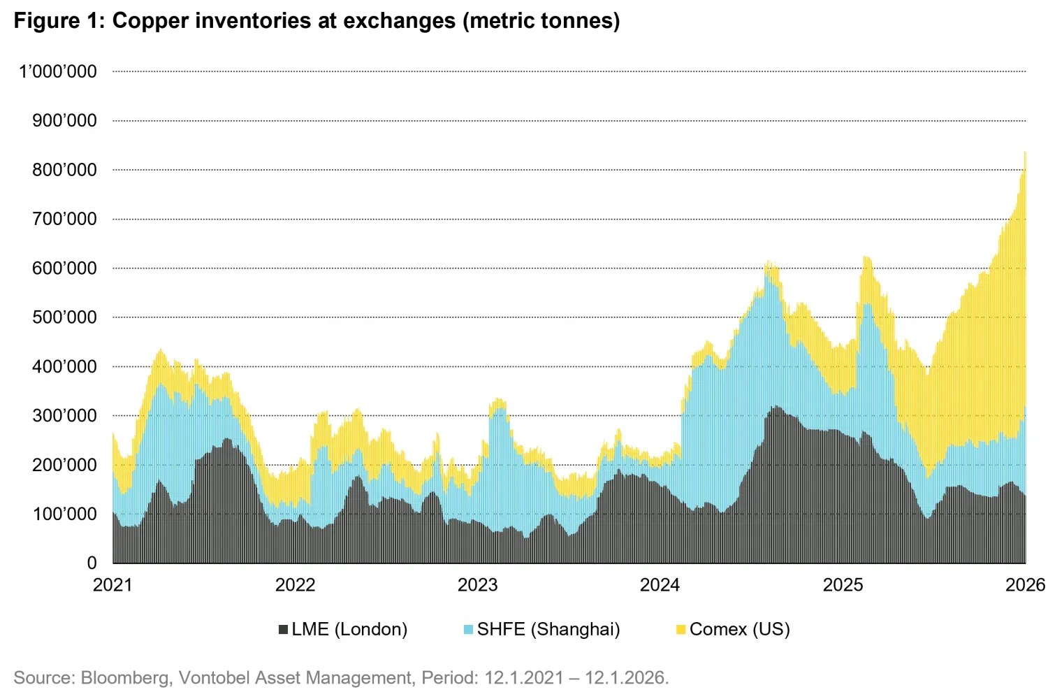 2026-01-16_commodityoutlook_chart1_en.png