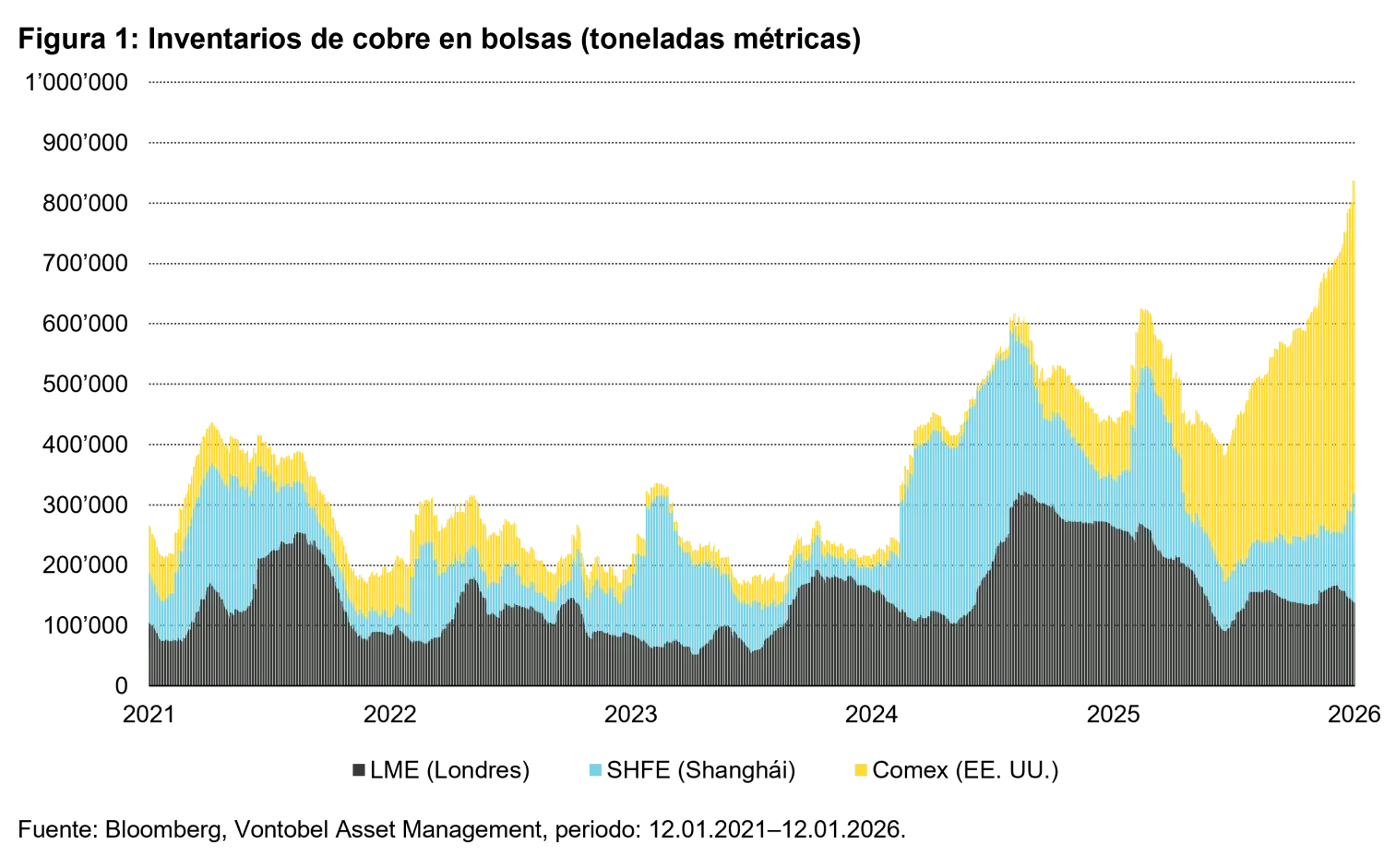 2026-01-16_commodityoutlook_chart1_es.png