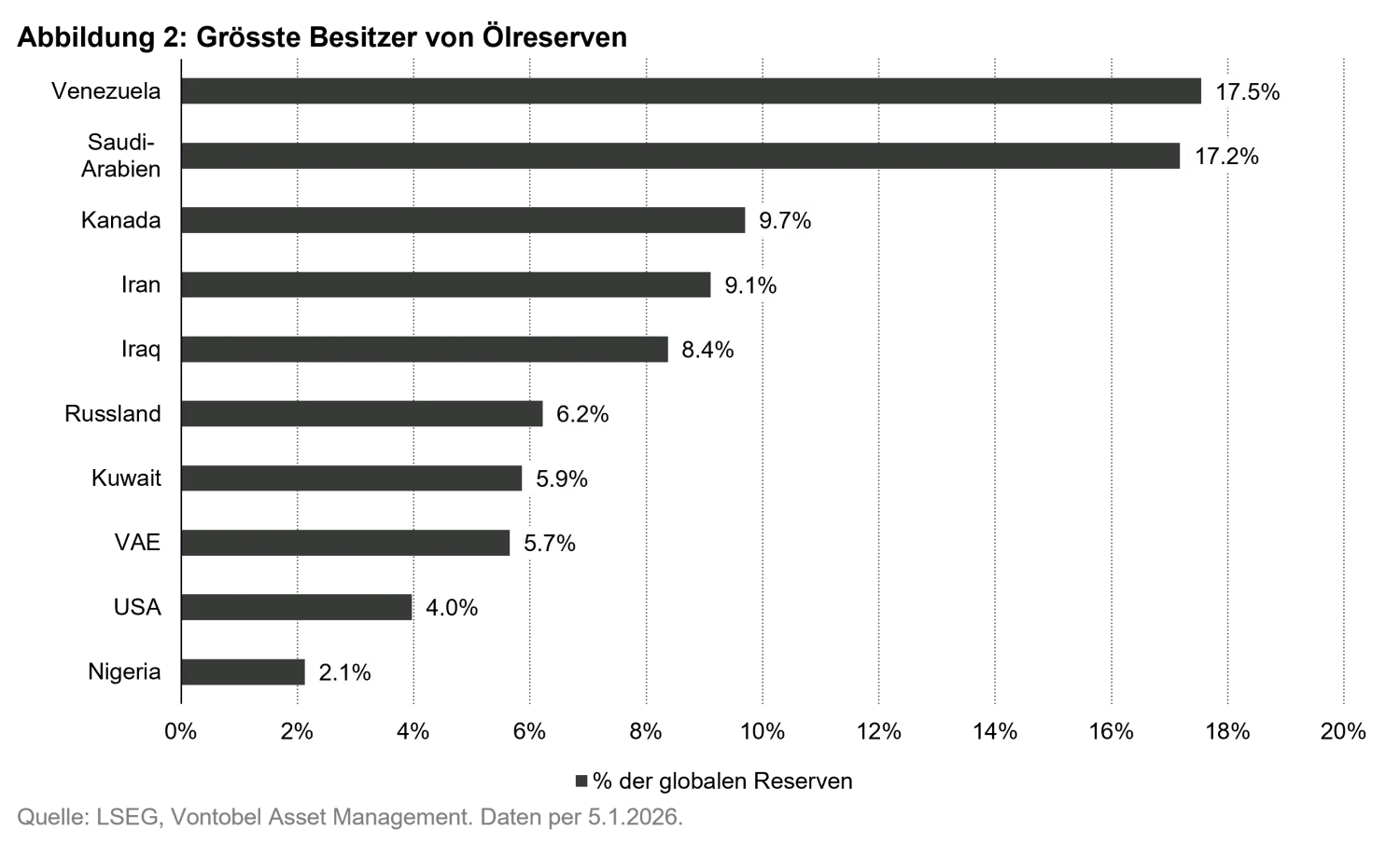 2026-01-16_commodityoutlook_chart2_de.png