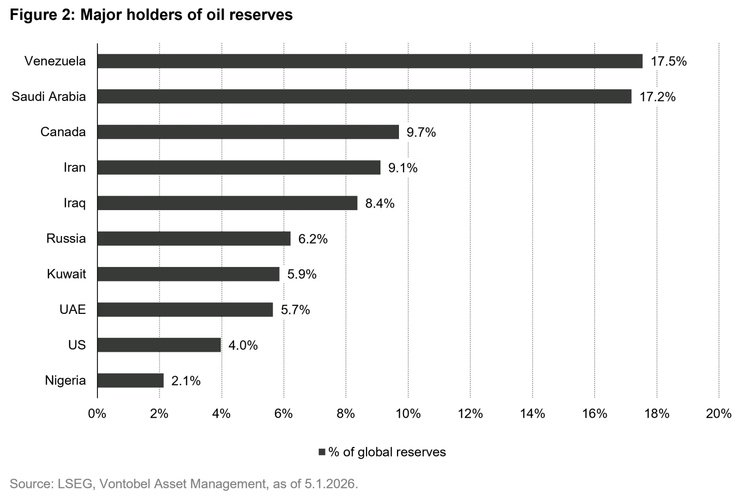 2026-01-16_commodityoutlook_chart2_en.png