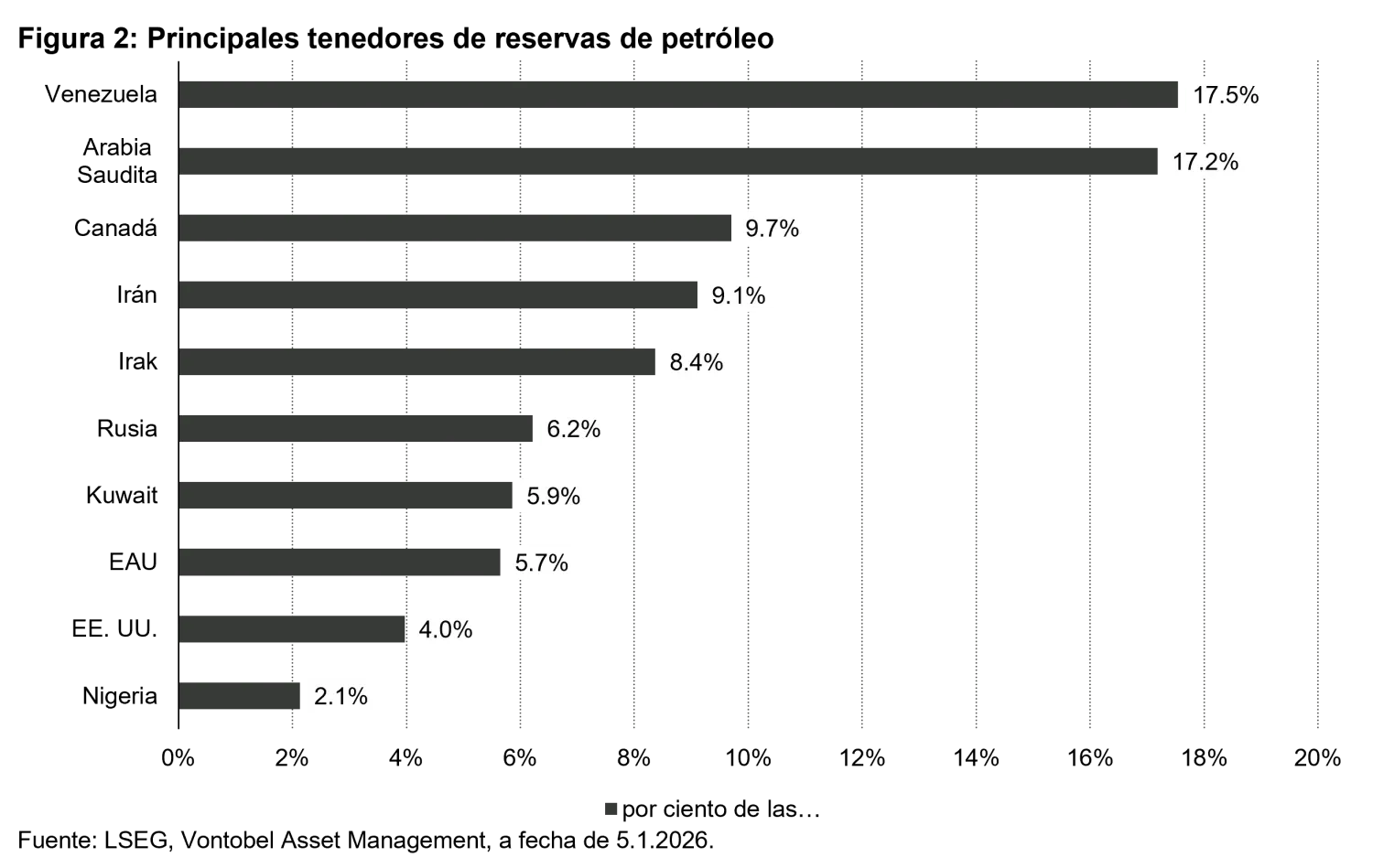 2026-01-16_commodityoutlook_chart2_es.png