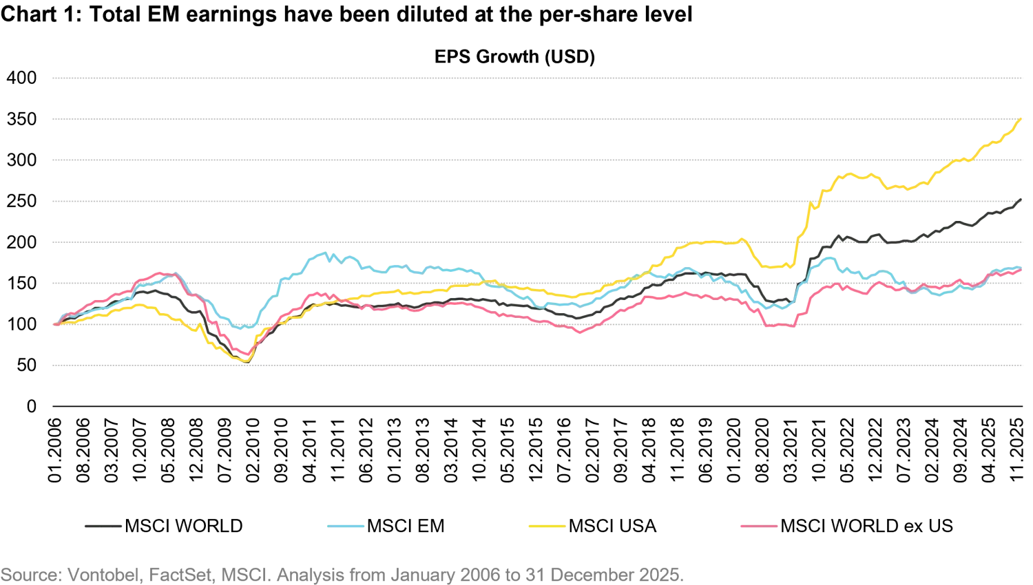2026-01-19_em equities from lost decade to resilience_chart1_en.png