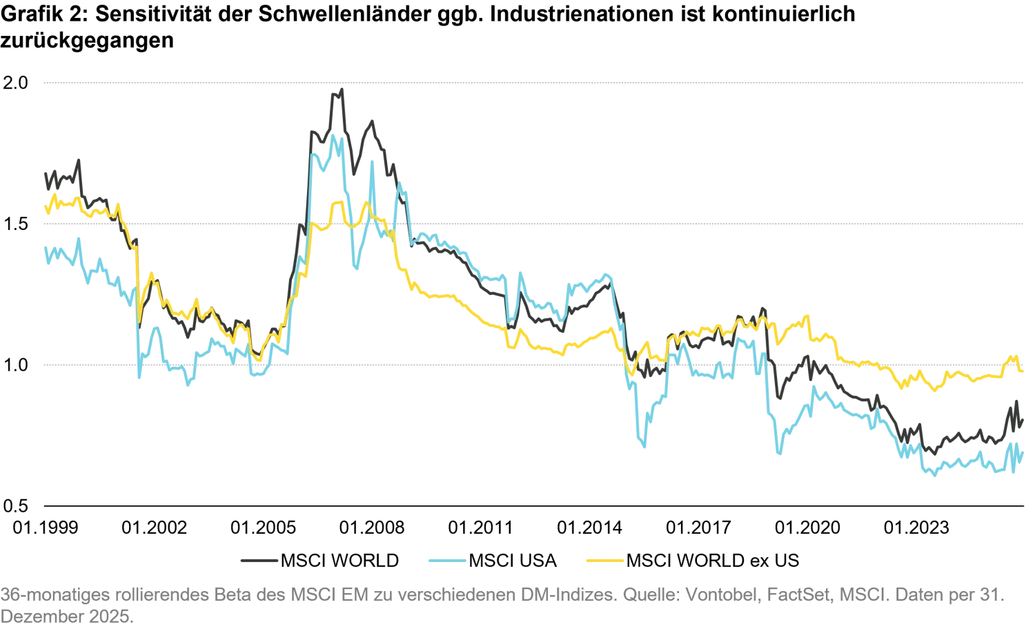 2026-01-19_em equities from lost decade to resilience_chart2_de.png