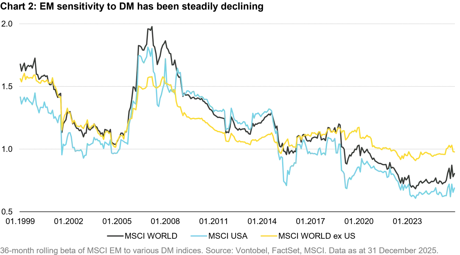2026-01-19_em equities from lost decade to resilience_chart2_en.png