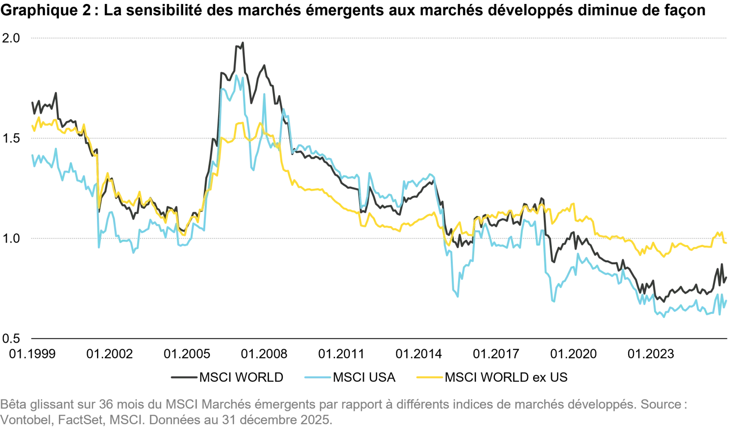 2026-01-19_em equities from lost decade to resilience_chart2_fr.png