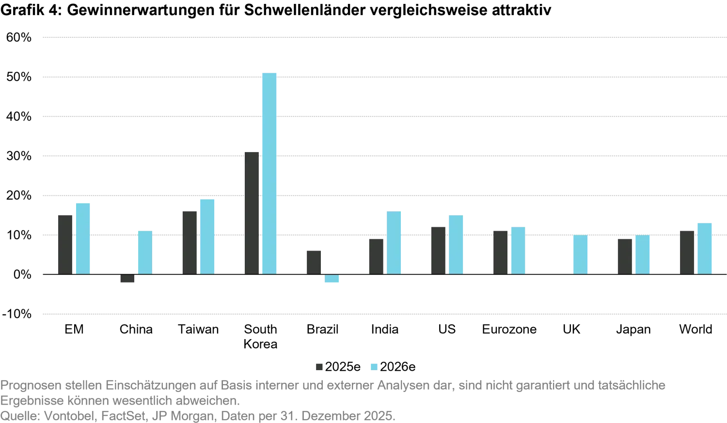 2026-01-19_em equities from lost decade to resilience_chart4_de.png