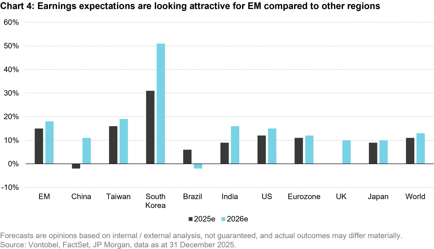2026-01-19_em equities from lost decade to resilience_chart4_en.png