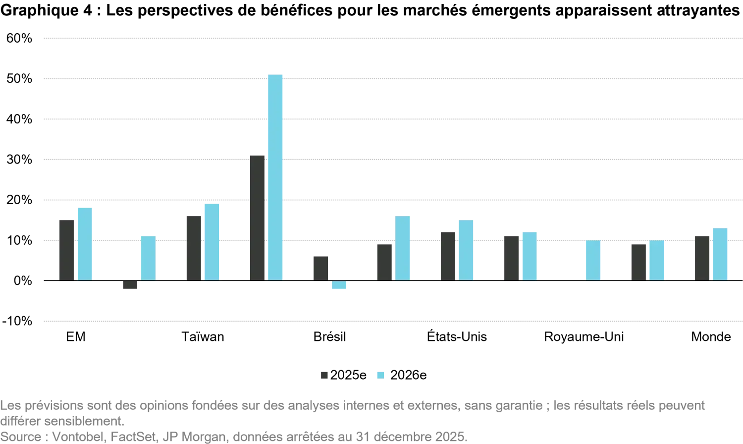 2026-01-19_em equities from lost decade to resilience_chart4_fr.png