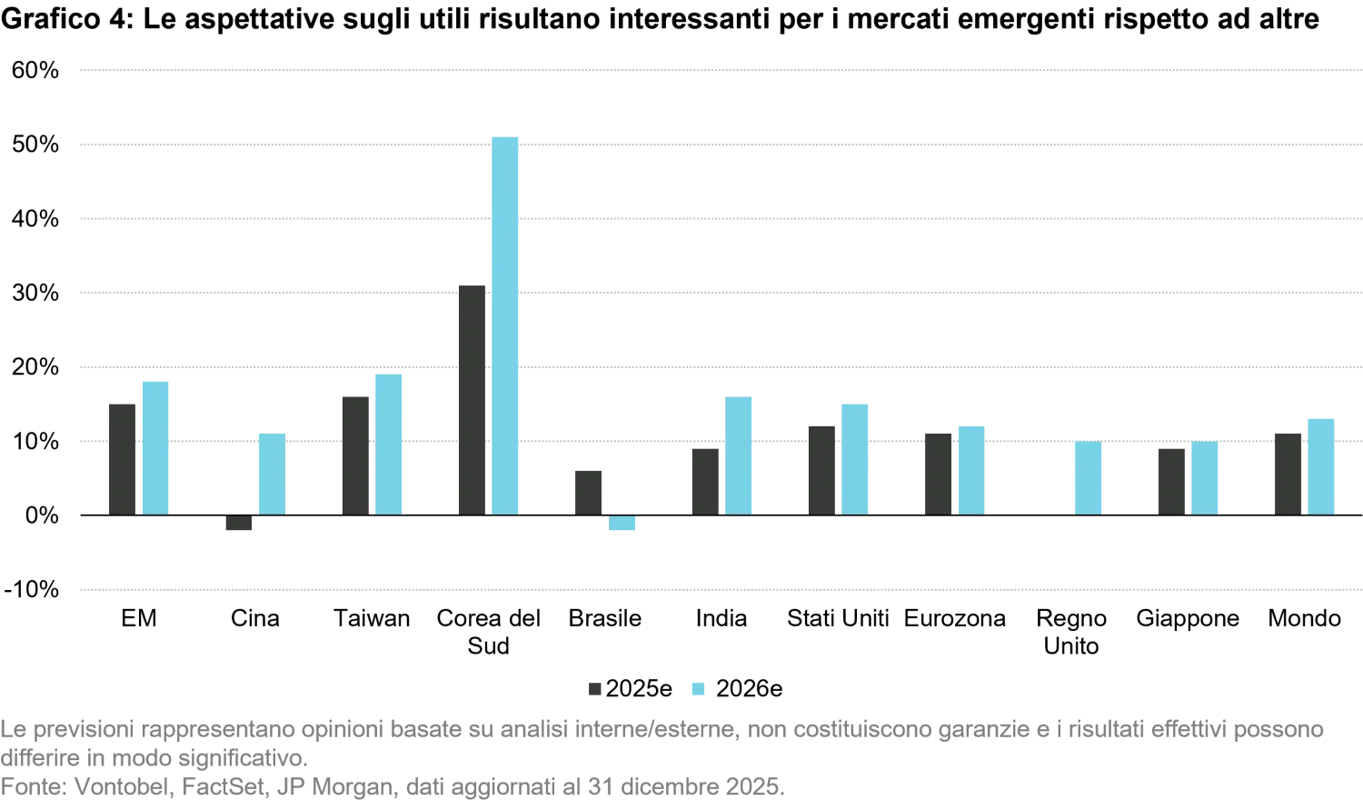 2026-01-19_em equities from lost decade to resilience_chart4_it.png