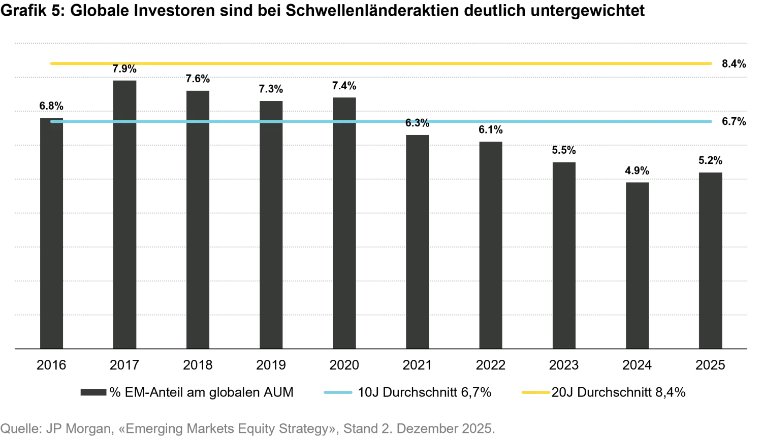 2026-01-19_em equities from lost decade to resilience_chart5_de.png