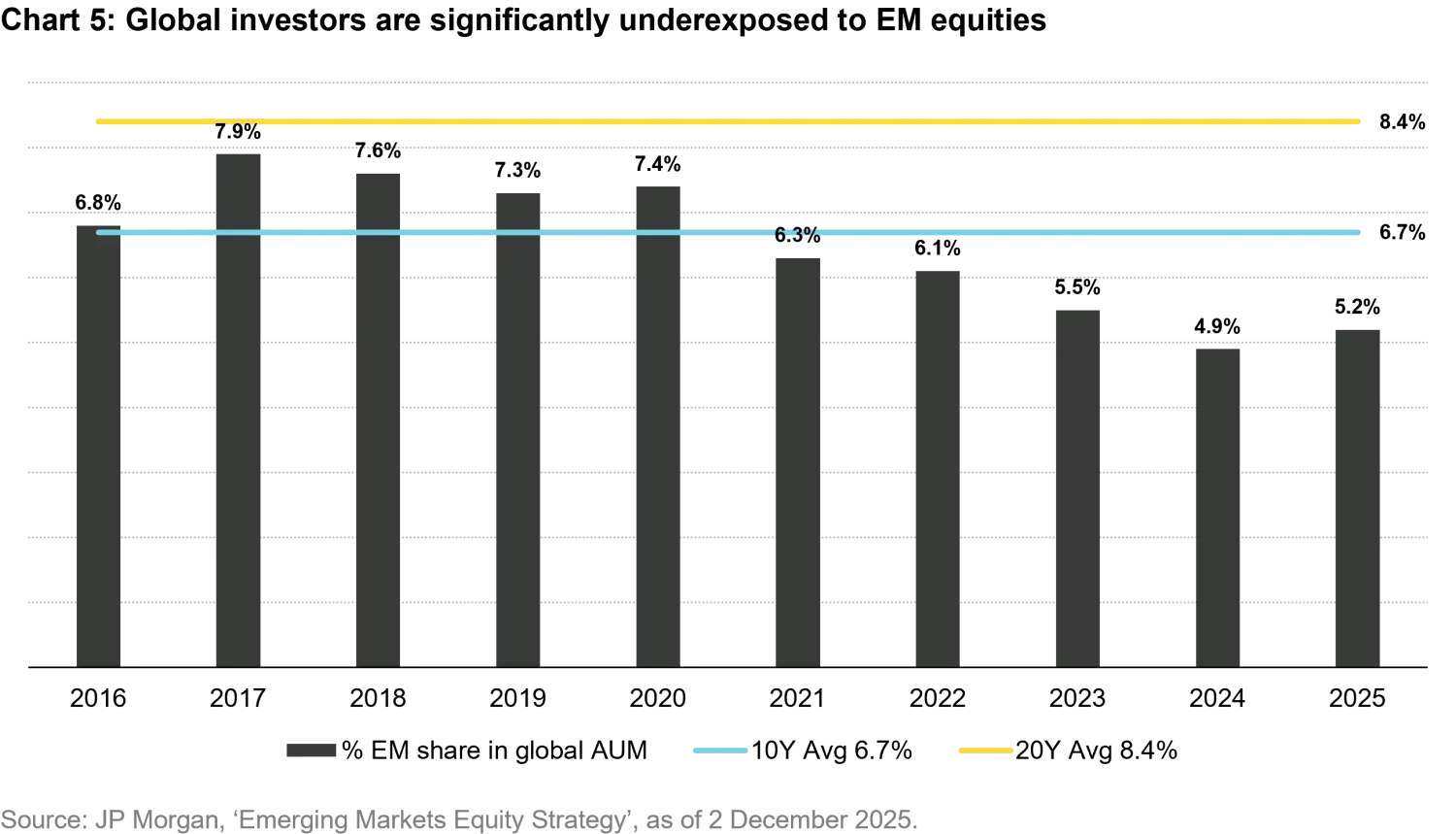 2026-01-19_em equities from lost decade to resilience_chart5_en.png