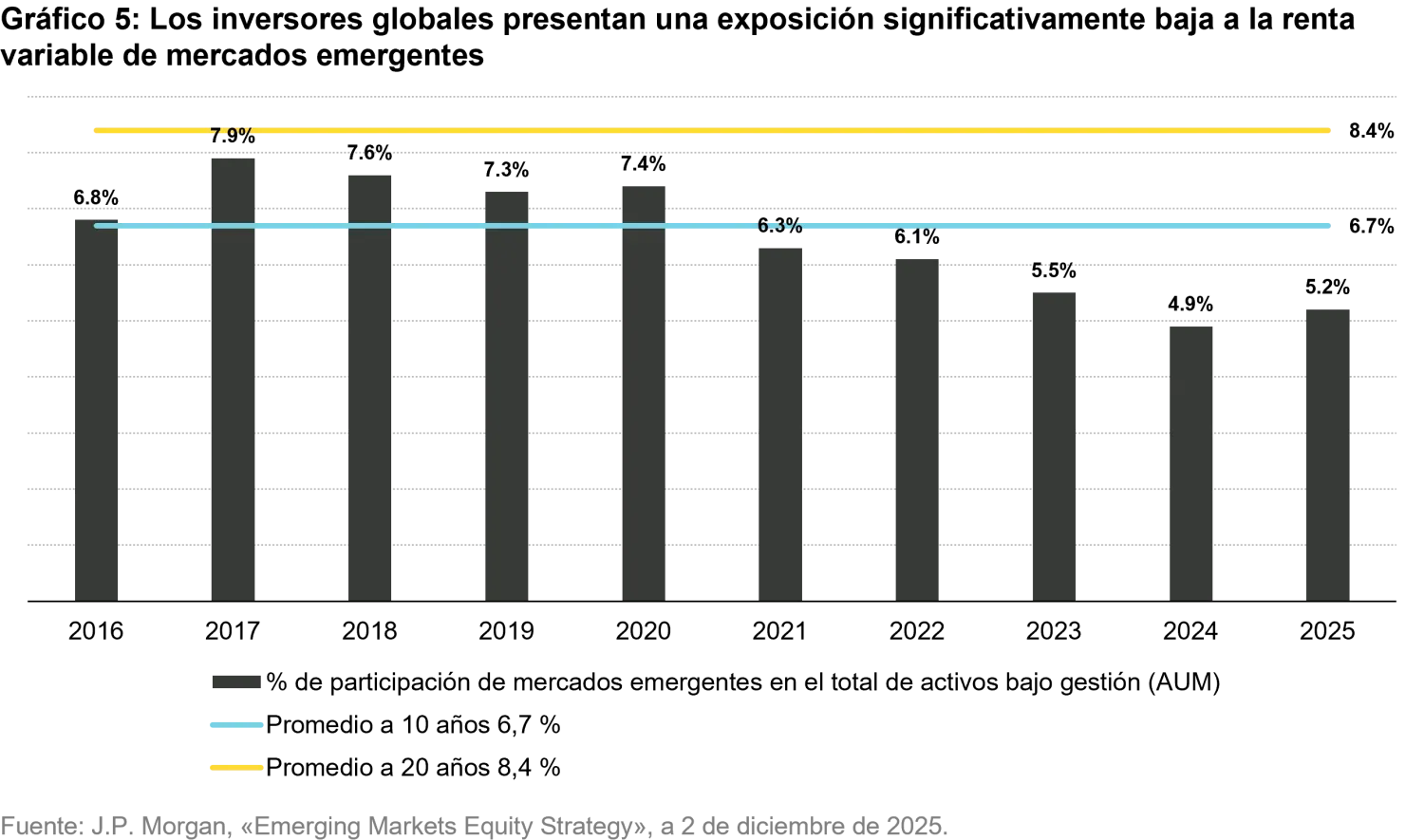 2026-01-19_em equities from lost decade to resilience_chart5_es.png