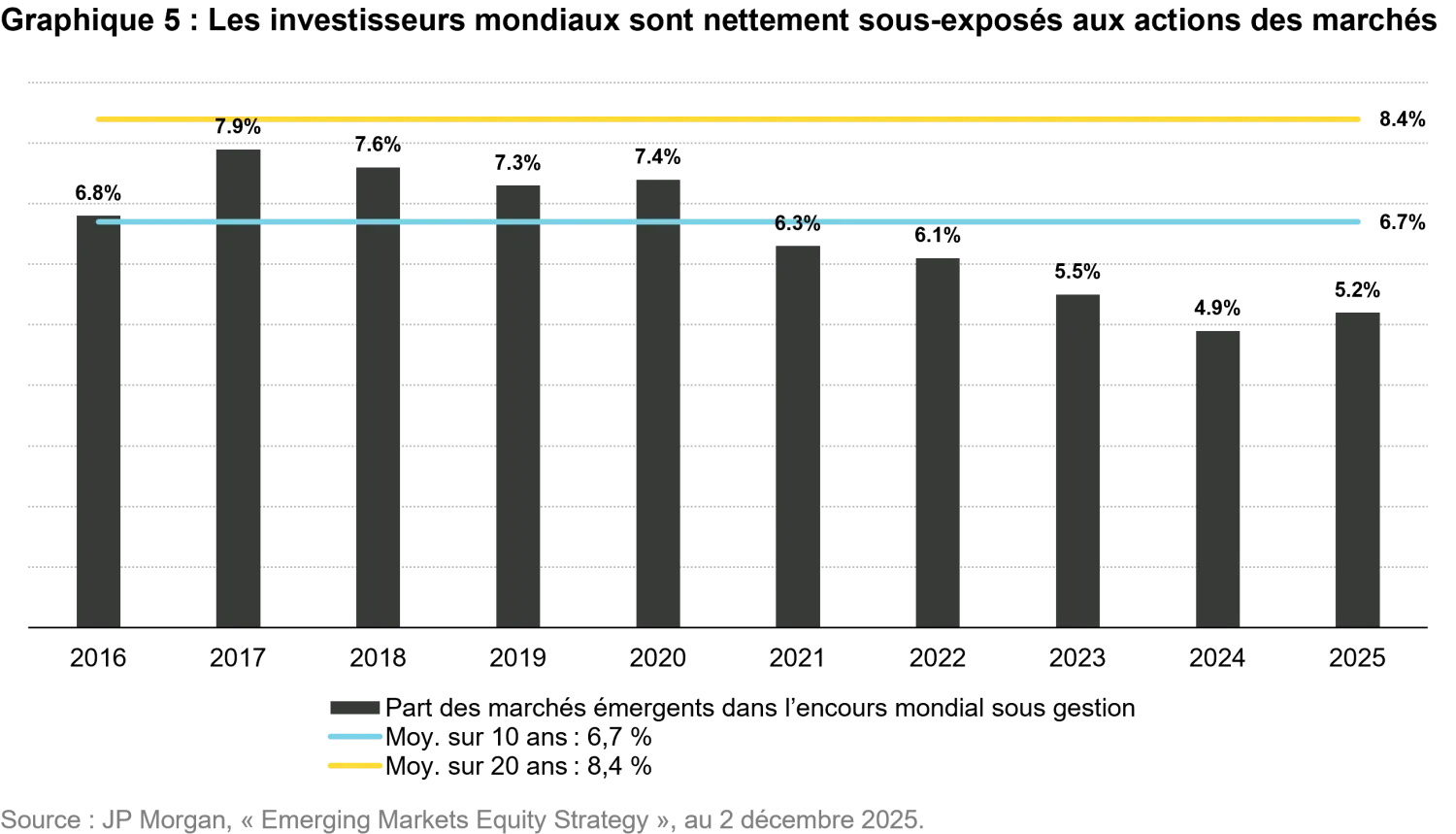 2026-01-19_em equities from lost decade to resilience_chart5_fr.png
