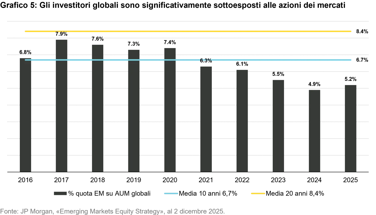 2026-01-19_em equities from lost decade to resilience_chart5_it.png