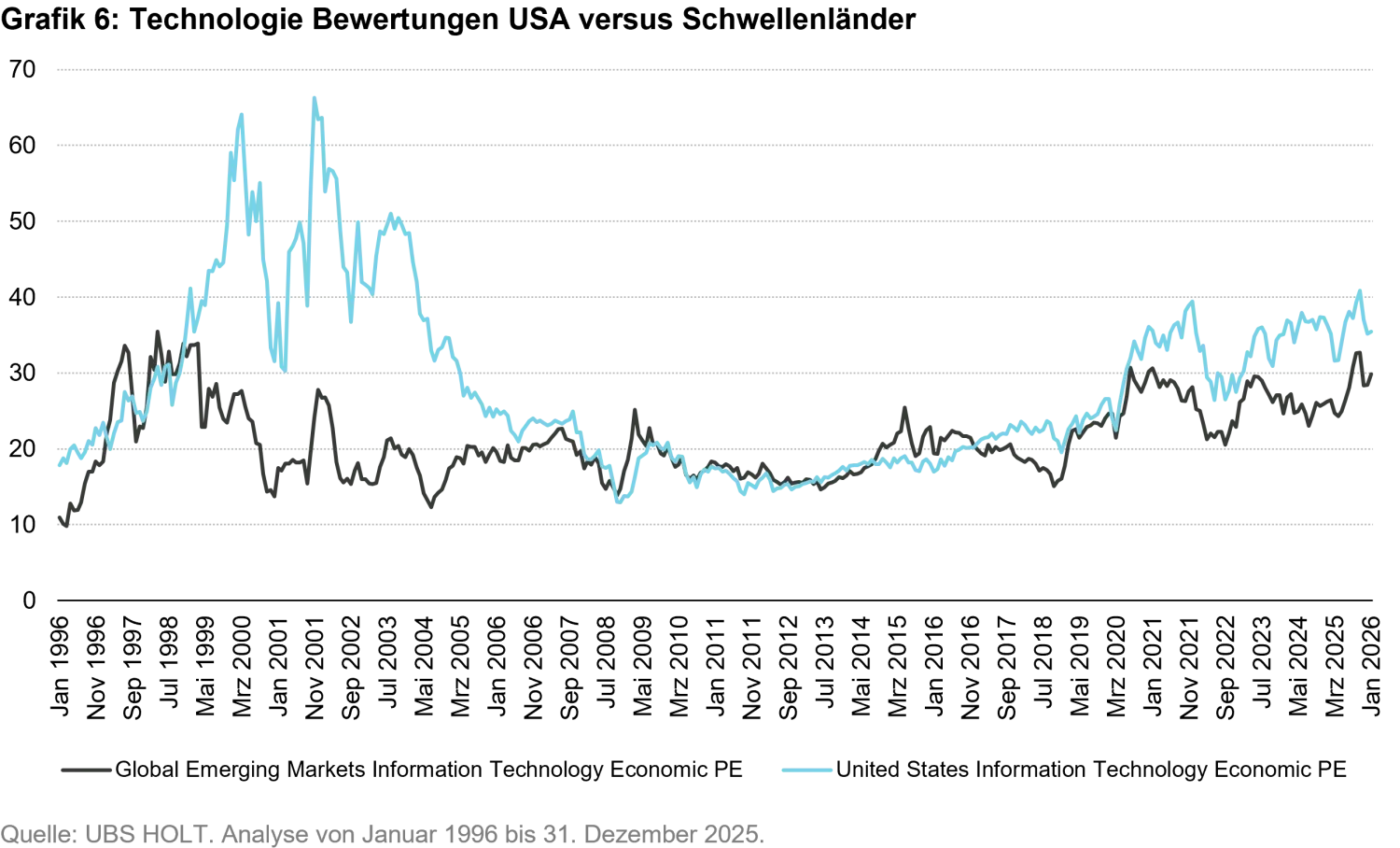 2026-01-19_em equities from lost decade to resilience_chart6_de.png