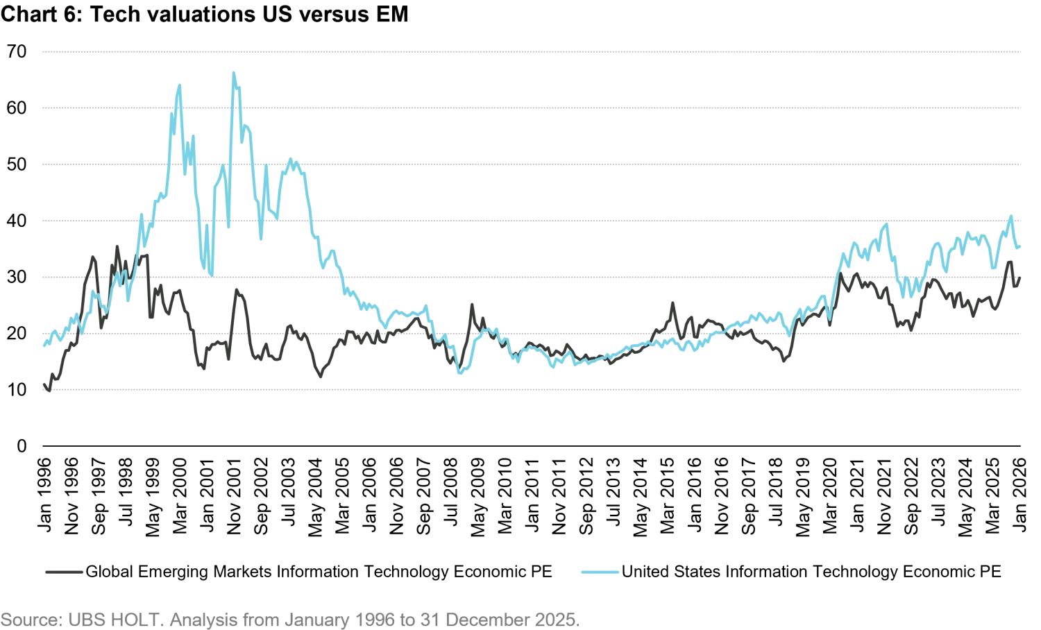 2026-01-19_em equities from lost decade to resilience_chart6_en.png