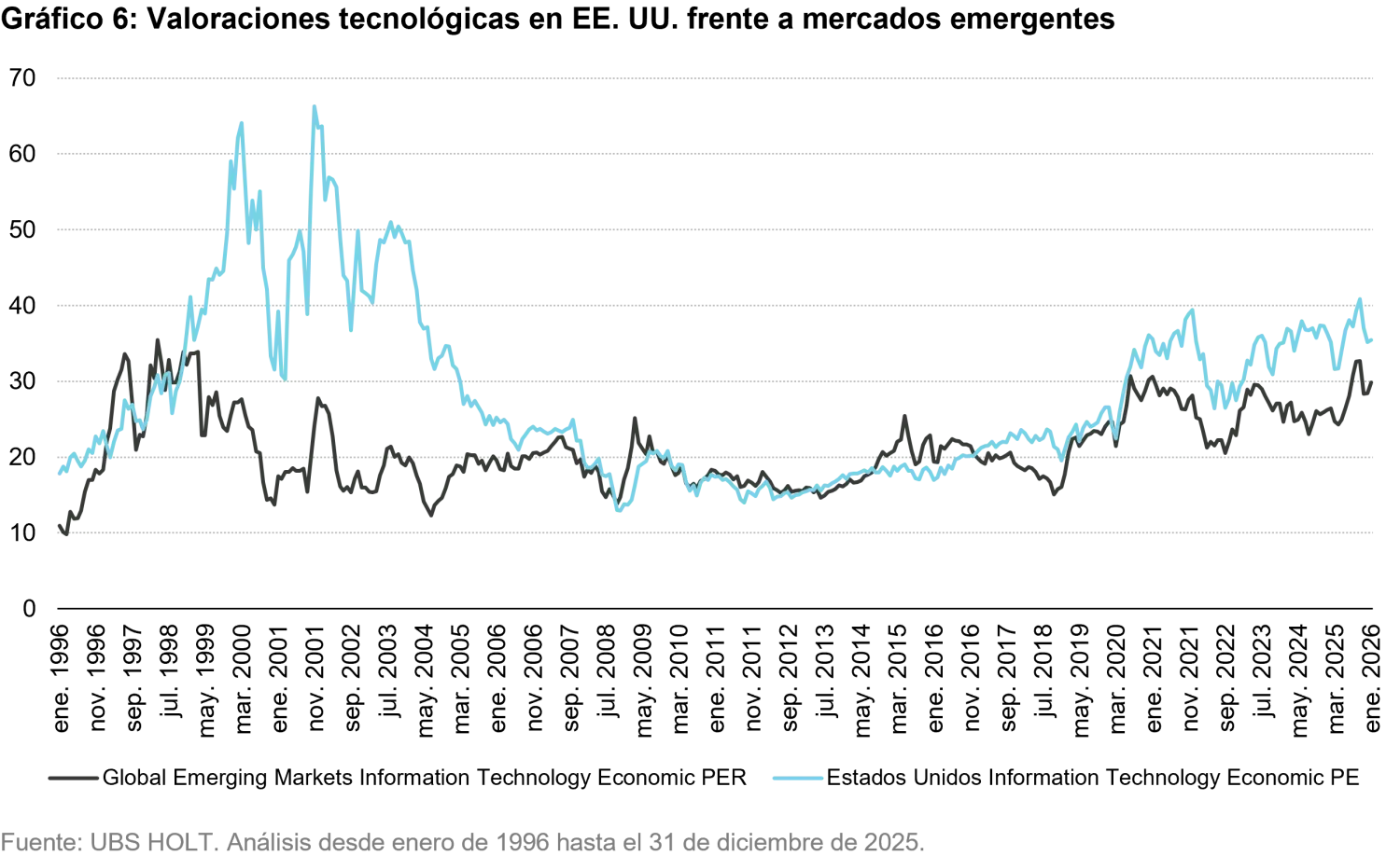 2026-01-19_em equities from lost decade to resilience_chart6_es.png