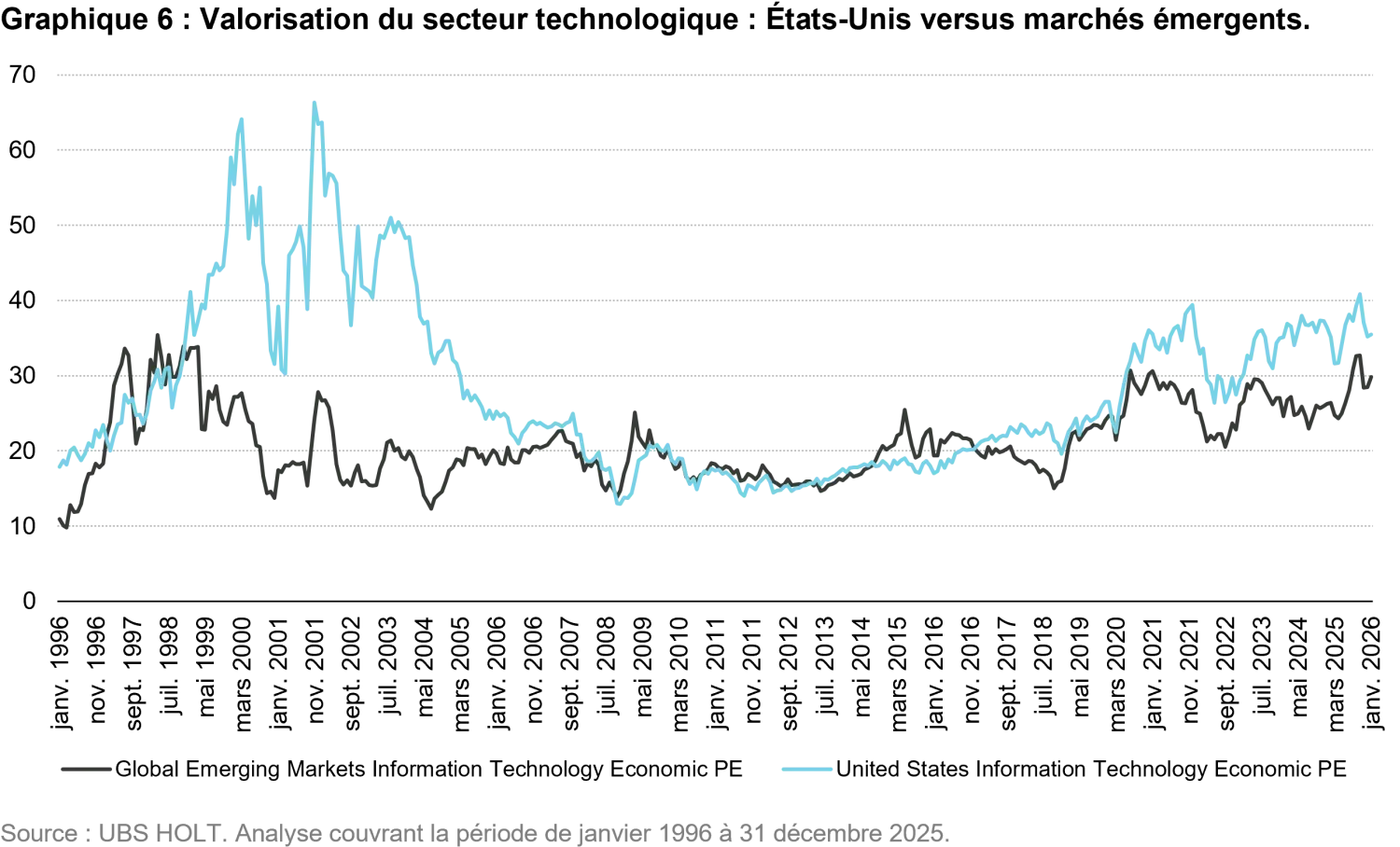 2026-01-19_em equities from lost decade to resilience_chart6_fr.png