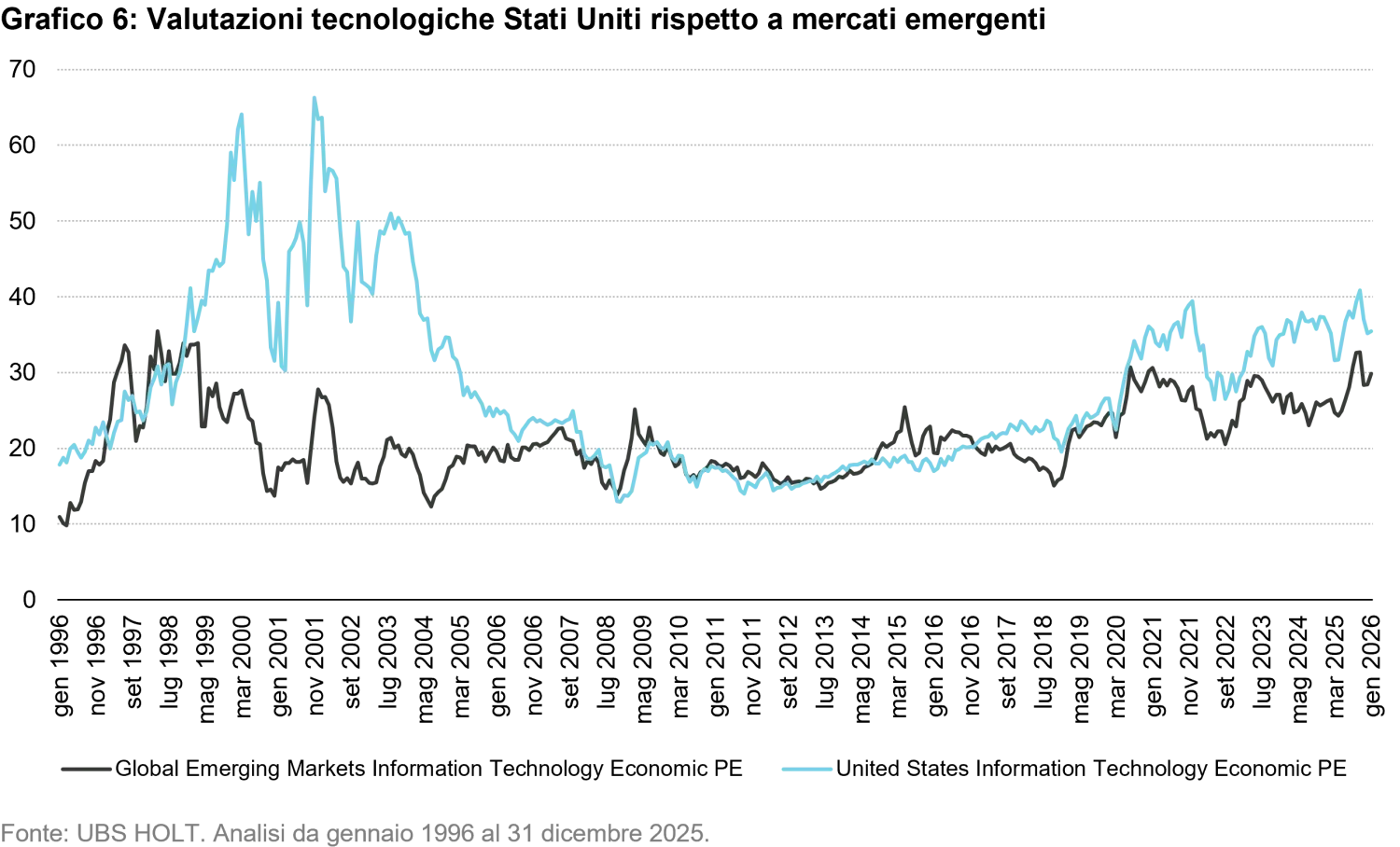 2026-01-19_em equities from lost decade to resilience_chart6_it.png